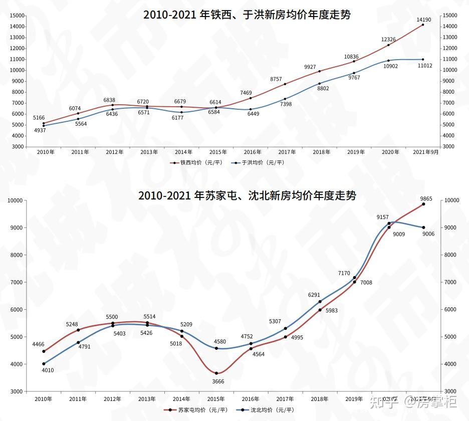 郸城二手房最新信息：价格走势、区域分析及投资价值深度解读