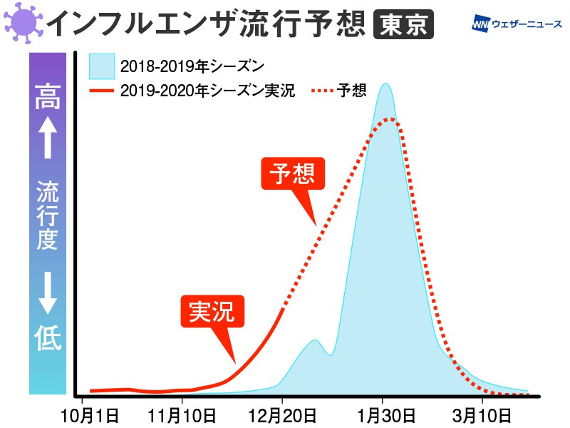 解读流感最新报告：病毒变异、疫苗接种及未来防控策略