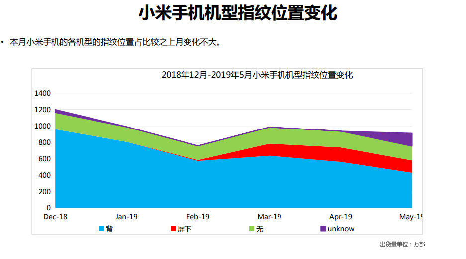 小米最新8深度评测：性能、拍照及未来展望