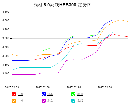 钢材价格预测最新消息：分析影响因素和战略发展趋势