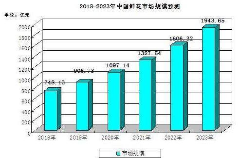 深度解析：最新高价重市场趋势及未来展望