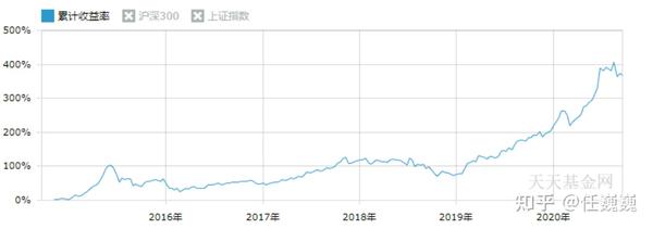 深度解析天弘精选最新基金净值：历史走势、风险评估及未来展望