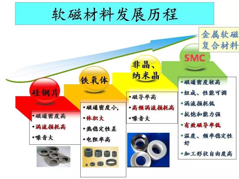 磁li最新技术革新与应用：深入探讨磁性材料的未来发展趋势