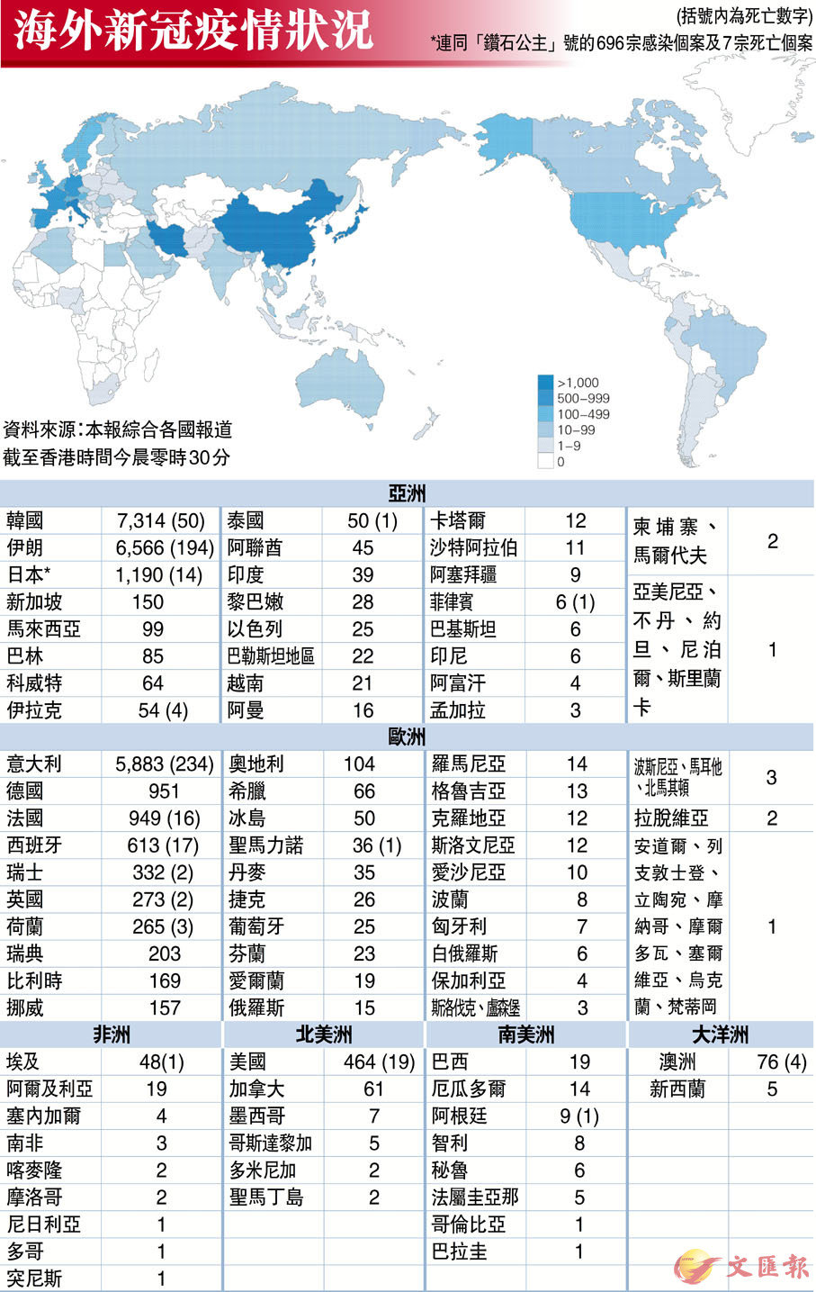 解析最新新冠患者数据：即时趋势分析及内外因素分析