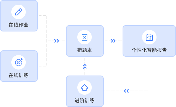 AI赋能下的智慧课堂：探索最新的教学科技与未来教育趋势