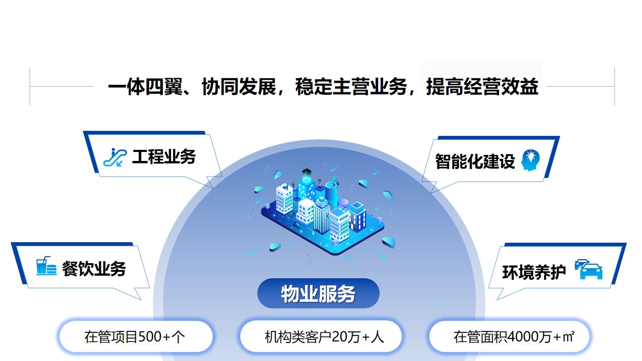 宝龙城最新规划：建设新层次的城市生态