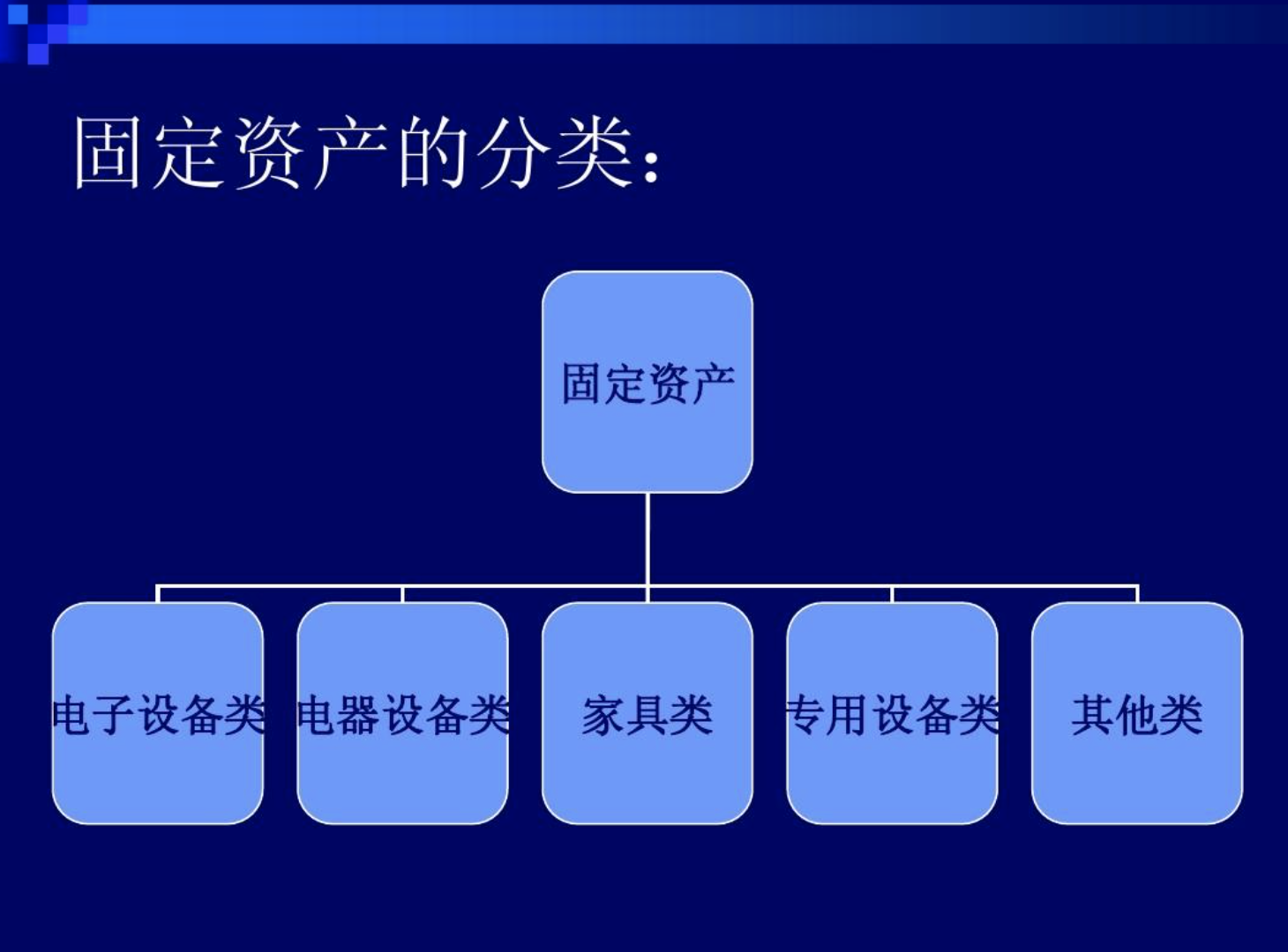 解读固定资产最新分类：政策变化与企业应对策略