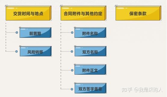 解读最新法律合同：风险规避与未来趋势