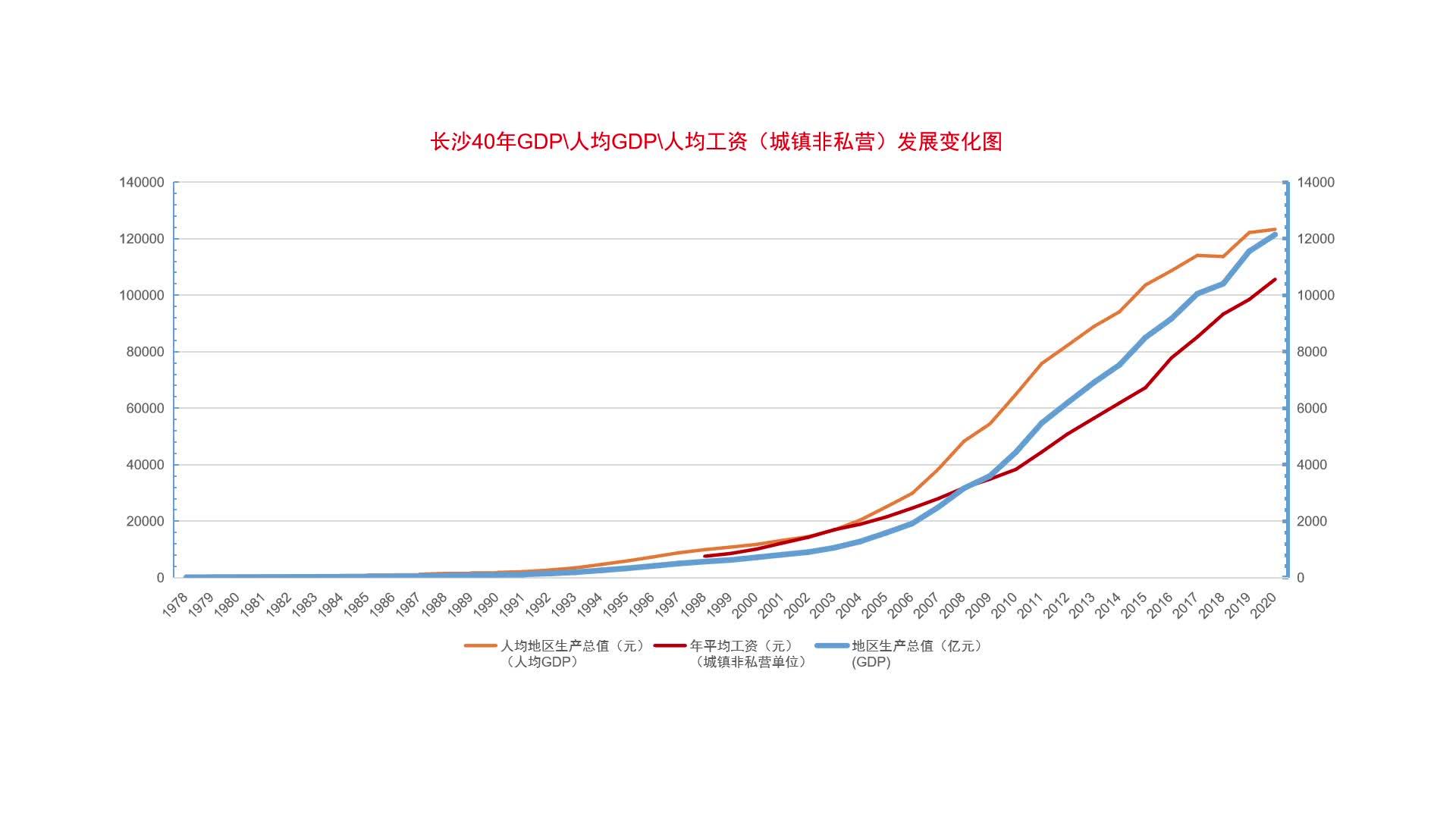 长沙社保最新政策解读：2024年缴纳指南及未来趋势预测