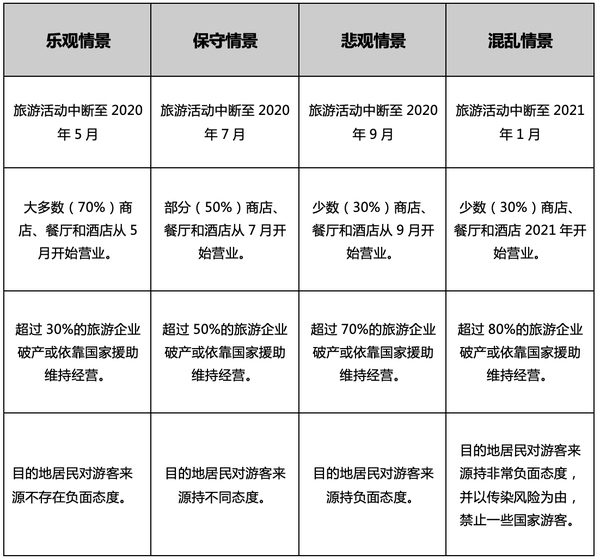 公布最新疫情公布：数据解读、趋势分析及未来展望