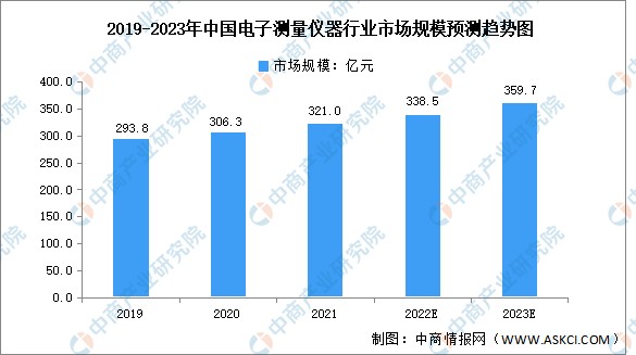 测量设备最新超级技术创新：安全、精准与智能的高端发展