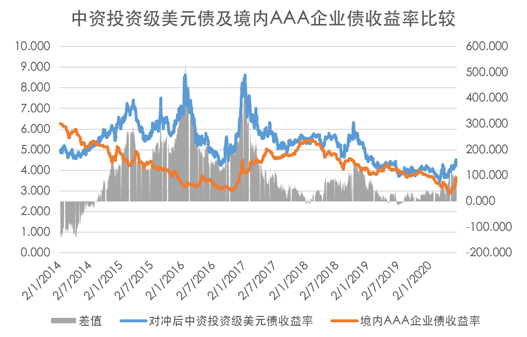 深度解析：最新债基新趋势及投资策略，规避风险，稳健收益