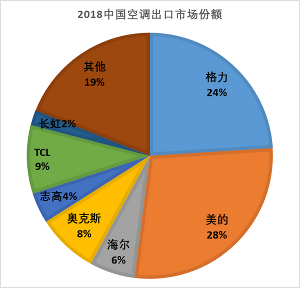 格力电器最新股票走势分析：解读市场波动与未来发展