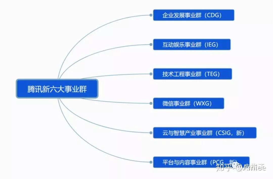 腾讯最新病情深度解析：挑战与机遇并存的巨头之路