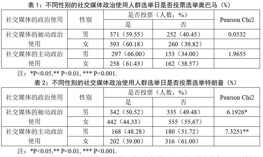 密西根最新选情：中期选举关键州的激烈竞争与未来走向