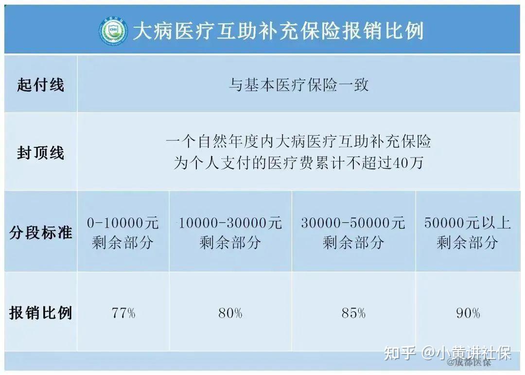 重庆最新医保政策解读：2024年医保改革及惠民举措详解