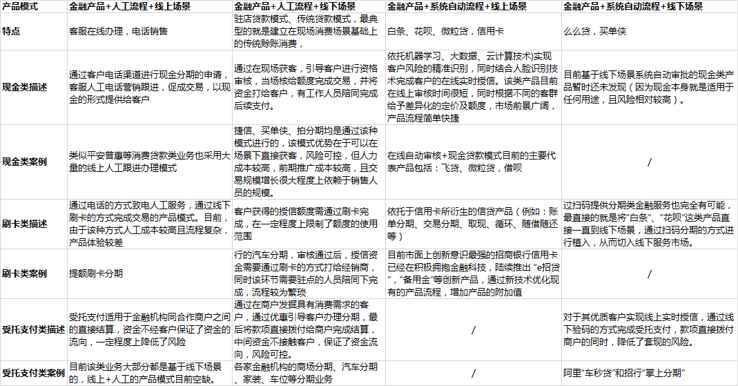 2024年最新消费分期平台深度解析：发展趋势、风险与机遇