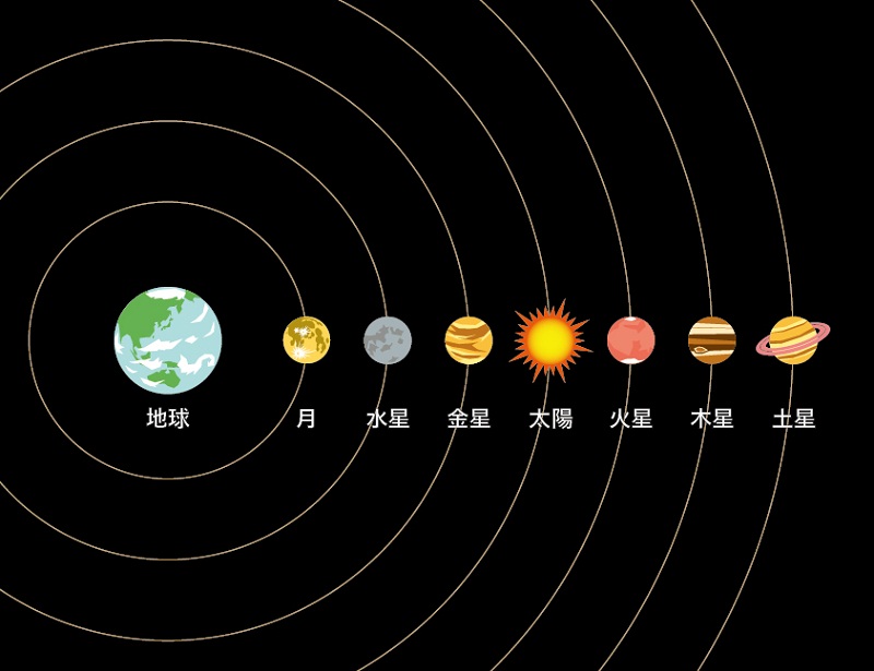 行星最新排名：太阳系八大行星的质量、体积与轨道参数深度解读