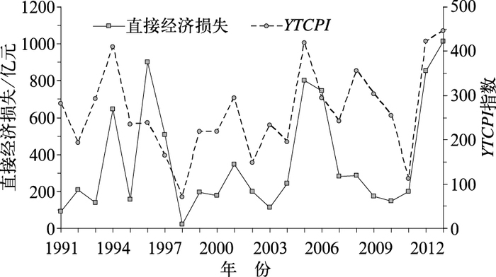 台风最新情况几级？深度解析台风强度、路径及影响