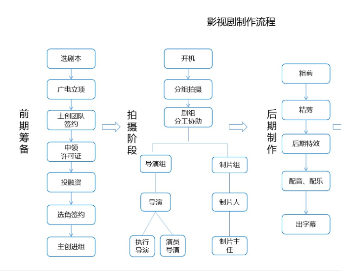 最新电影更多：类型多元化趋势与观众喜好变化深度解析