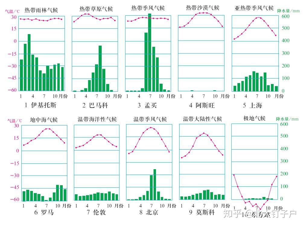 桂林最近天气最新播报：温度、降雨及未来一周天气趋势预测