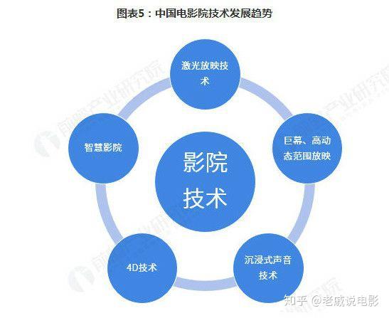 最新影视复工：行业回暖与挑战并存，探秘未来发展趋势