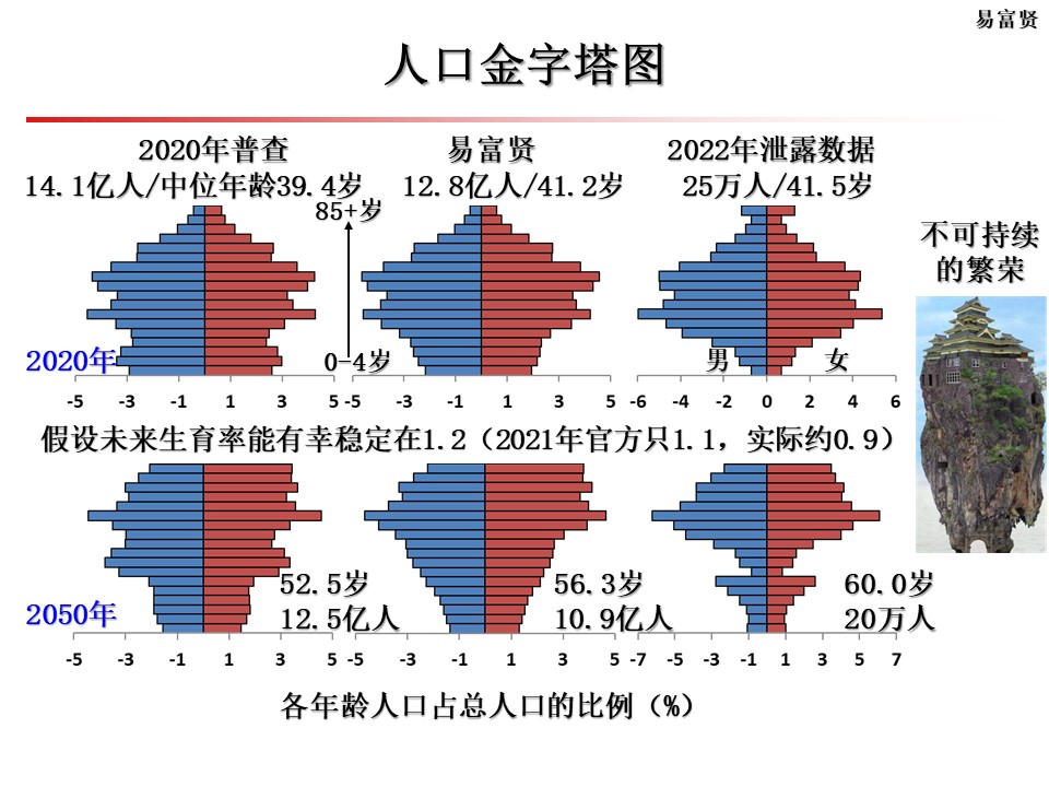 荆州最新人口数据解读：增长趋势、区域分布与未来展望