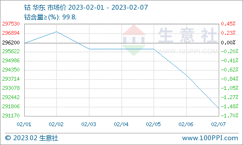 深度解析最新钴期货市场：价格波动、投资风险与未来走势预测