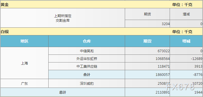 最新沪银期货消息：价格波动分析及投资策略