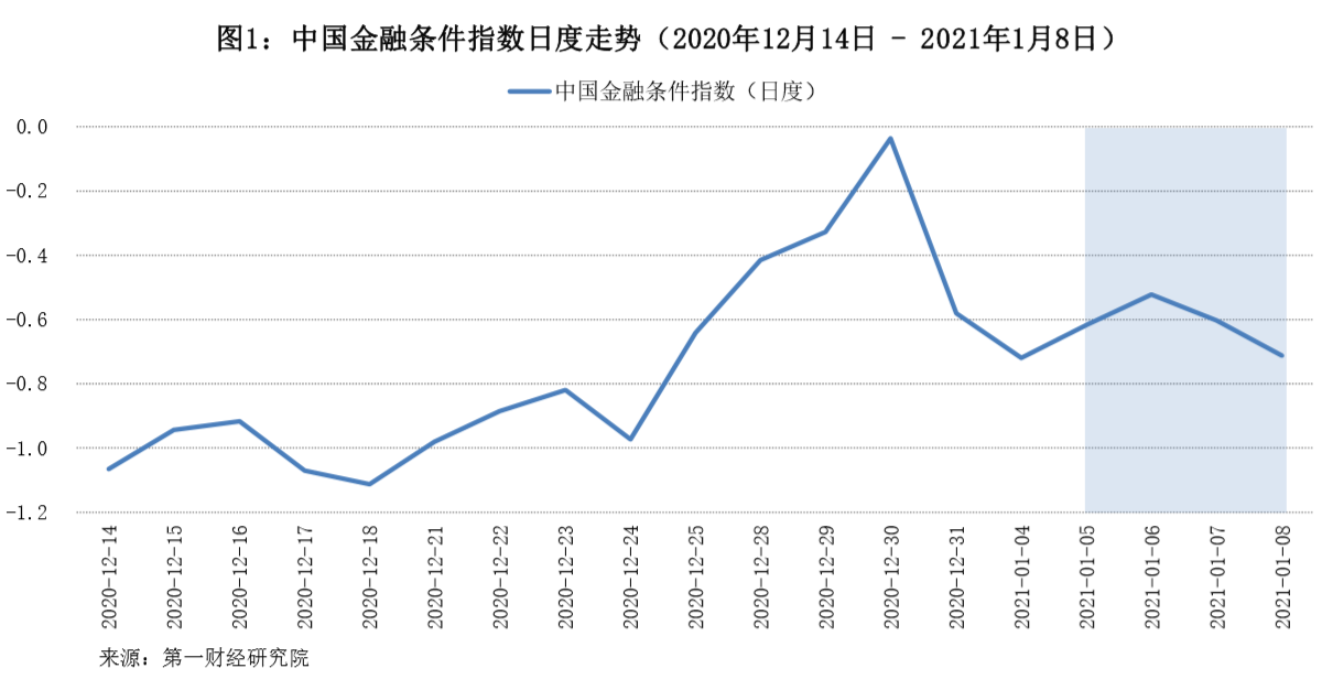 深度解析：中国最新利率模式及未来走势预测