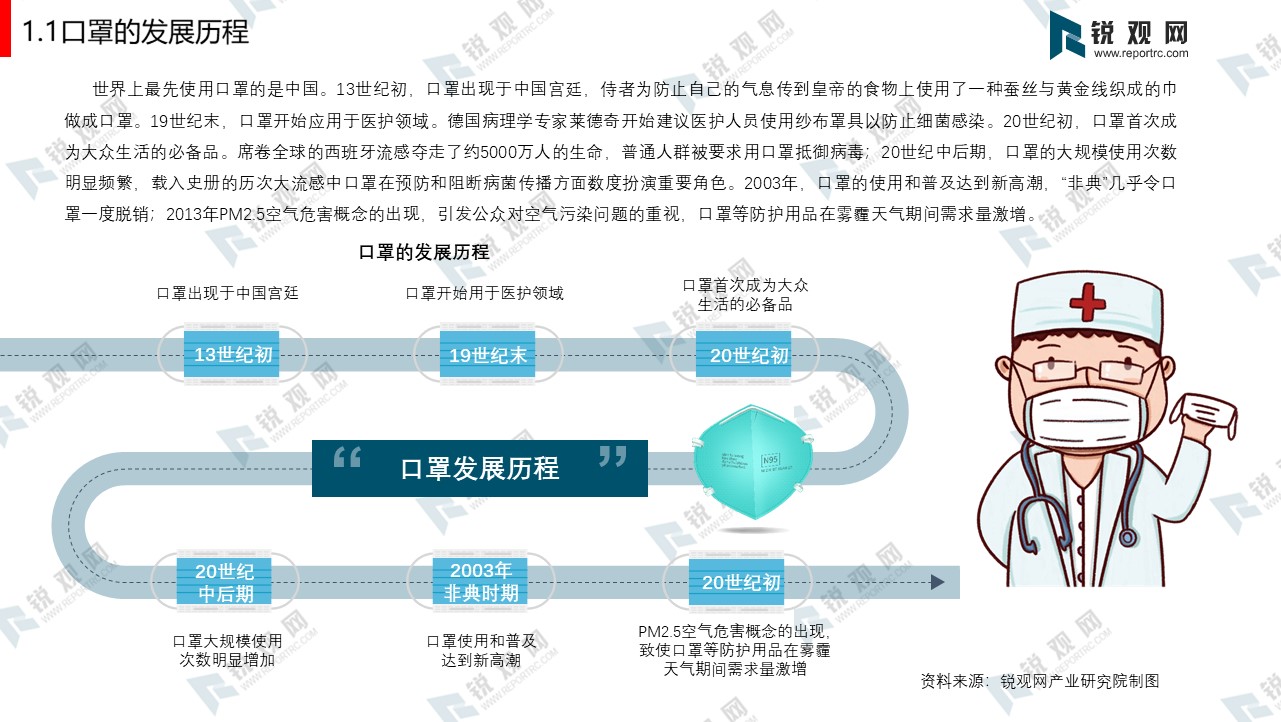 透视最新口罩供应：市场现状、未来趋势及潜在风险