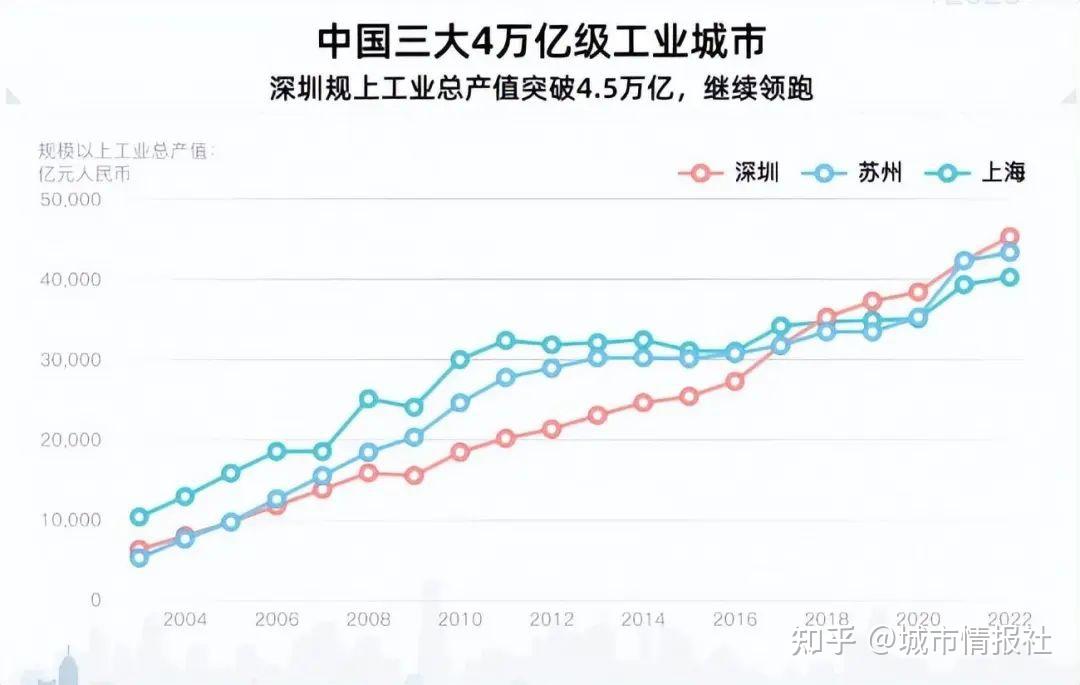 深圳新增最新动态：产业、政策及未来发展趋势解读