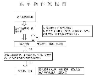 最新急招服装洗水跟单：行业现状、挑战与未来发展趋势