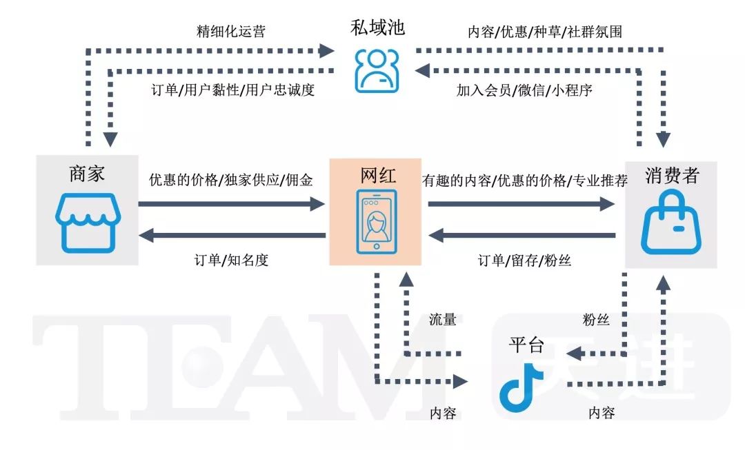 kol最新战报：解读头部KOL影响力变化与未来趋势