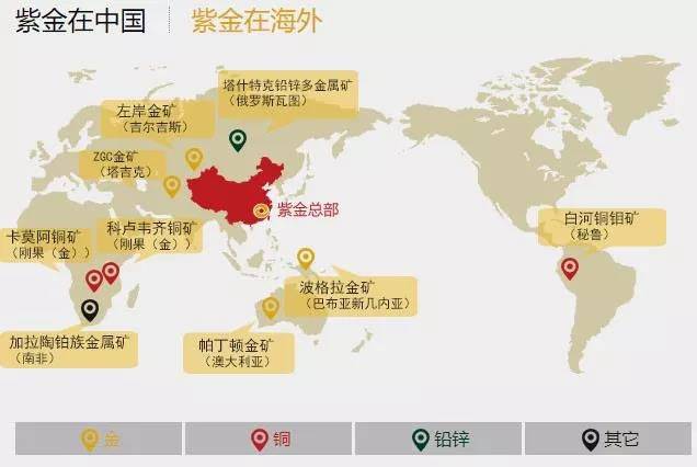 紫金矿业股票最新消息：深度解读投资机遇与风险