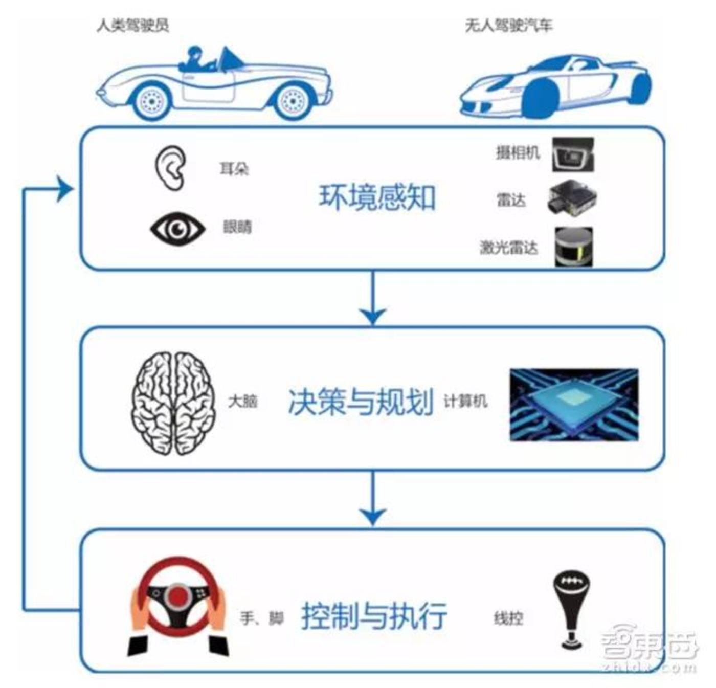 蒙自驾驶员最新招聘信息：职位、薪资、要求及发展前景分析