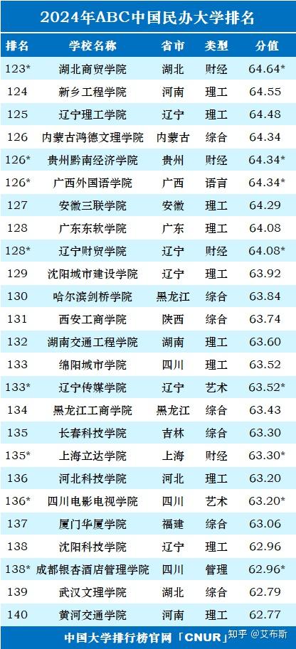 2024中国内地大学最新排名深度解析：发展趋势与挑战