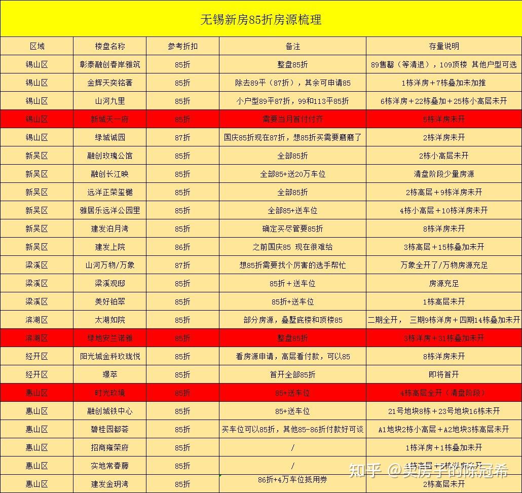 聚焦无锡：最新动态速览及未来发展趋势预测