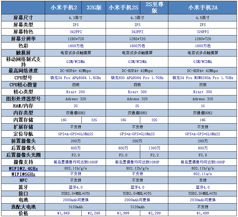 小米2最新深度解析：性能、市场表现及未来展望