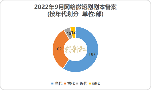 盘点台剧最新趋势：从题材创新到制作精良，深度解析2023年后期的台剧市场