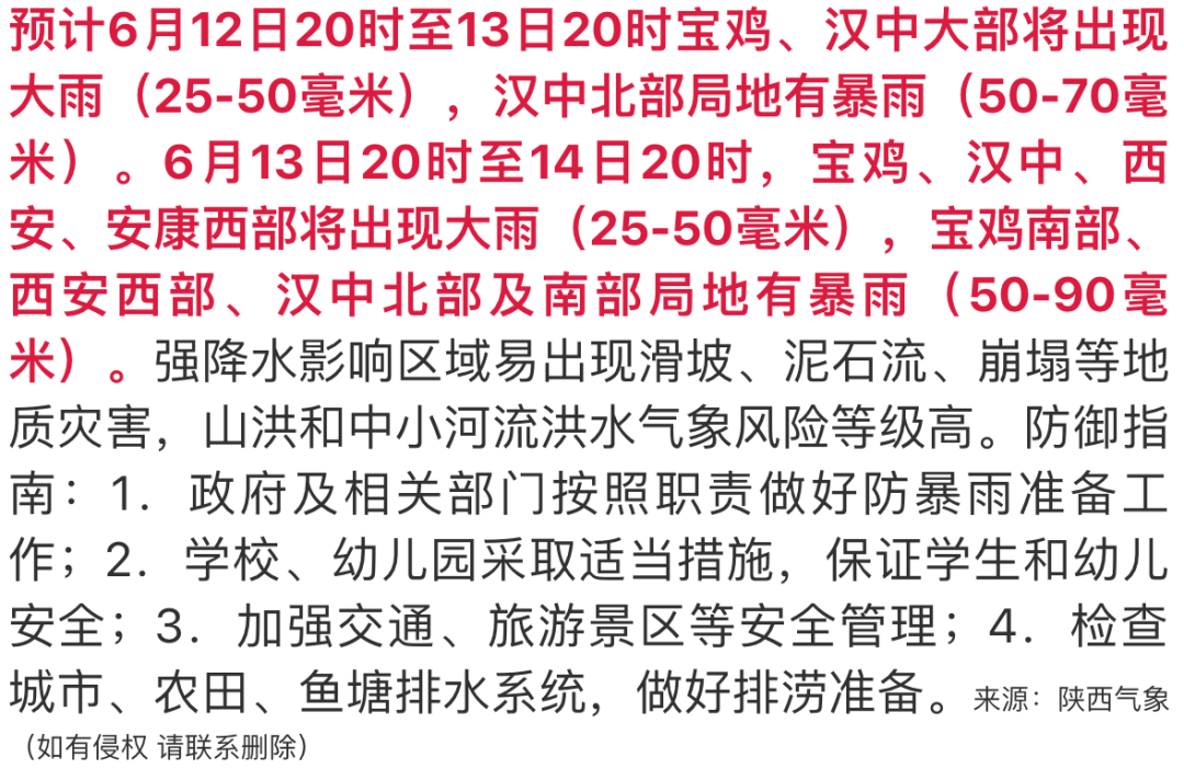 陕西暴雨最新通告：山洪预警、道路交通管制及灾后重建规划