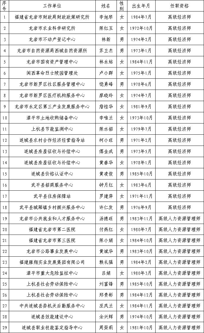 龙岩市陈培贵最新职务深度解析：履职现状、未来展望及对龙岩发展的影响