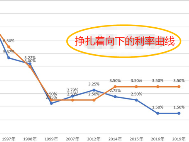 最新利率转换：解读中国金融市场利率波动与应对策略