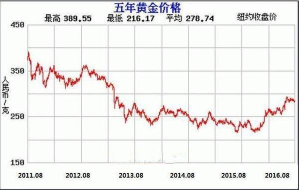 四个9金最新价格分析：影响因素和中长期趋势