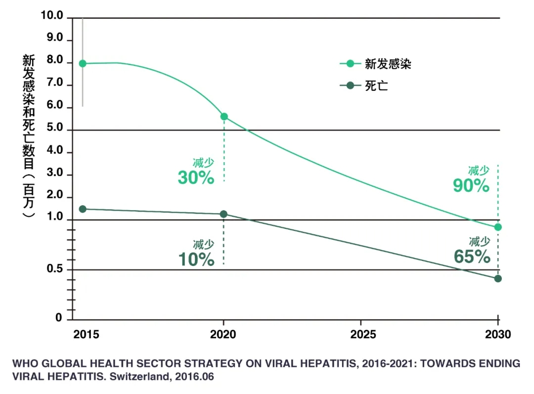 肝炎最新人数深度解析：病毒性肝炎防治现状与未来挑战