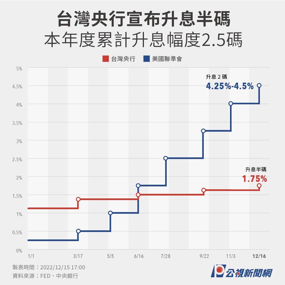 深度解析：最新的银行利息及未来趋势预测