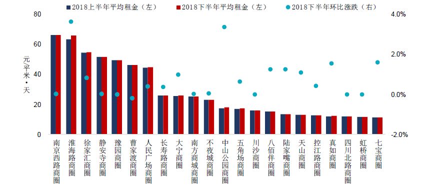 太原商铺出租最新消息：市场分析及投资建议