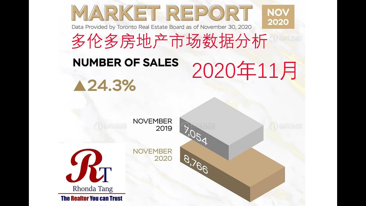 湯城房价最新信息：分析当前市场趋势及中长期趋势