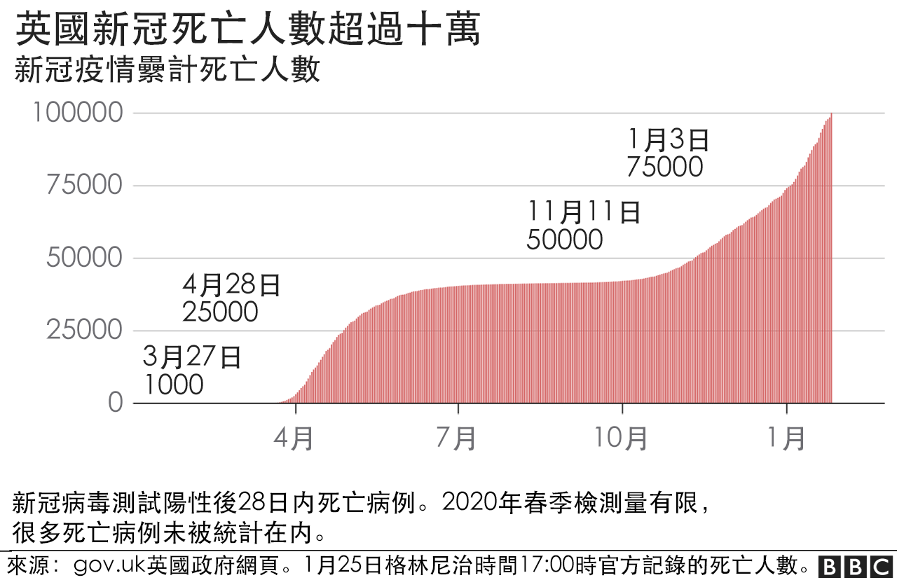 英国最新冠疫情最新消息：病例走势、政府应对及未来展望