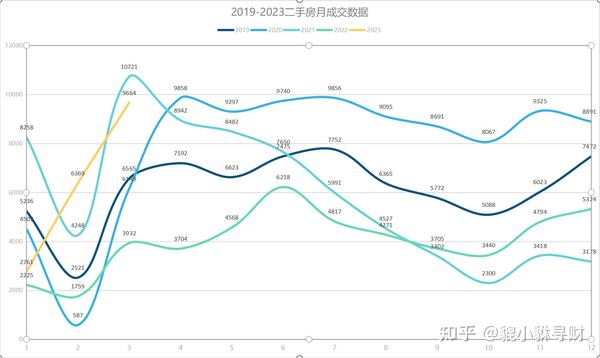 最新舞阳二手房出售信息：价格走势、区域分析及购房建议